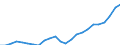 Variable: Total pharmaceutical consumption: A-Alimentary tract and metabolism / Measure: Defined daily dosage per 1 000 inhabitants per day / Country: Portugal