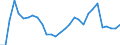 Variable: Total pharmaceutical consumption: A-Alimentary tract and metabolism / Measure: Defined daily dosage per 1 000 inhabitants per day / Country: Slovak Republic
