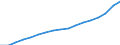 Variable: Total pharmaceutical consumption: A-Alimentary tract and metabolism / Measure: Defined daily dosage per 1 000 inhabitants per day / Country: Slovenia