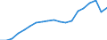 Variable: Total pharmaceutical consumption: A-Alimentary tract and metabolism / Measure: Defined daily dosage per 1 000 inhabitants per day / Country: Spain
