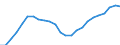 Variable: Total pharmaceutical consumption: A-Alimentary tract and metabolism / Measure: Defined daily dosage per 1 000 inhabitants per day / Country: Sweden