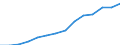 Variable: Total pharmaceutical consumption: A-Alimentary tract and metabolism / Measure: Defined daily dosage per 1 000 inhabitants per day / Country: Türkiye