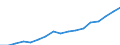 Variable: Total pharmaceutical consumption: A-Alimentary tract and metabolism / Measure: Defined daily dosage per 1 000 inhabitants per day / Country: Non-OECD Economies: Croatia