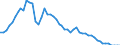 Variable: Total pharmaceutical consumption: A02A-Antacids / Measure: Defined daily dosage per 1 000 inhabitants per day / Country: Czechia