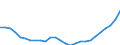 Variable: Total pharmaceutical consumption: A02A-Antacids / Measure: Defined daily dosage per 1 000 inhabitants per day / Country: Denmark