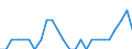 Variable: Total pharmaceutical consumption: A02A-Antacids / Measure: Defined daily dosage per 1 000 inhabitants per day / Country: Estonia