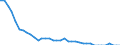 Variable: Total pharmaceutical consumption: A02A-Antacids / Measure: Defined daily dosage per 1 000 inhabitants per day / Country: Finland