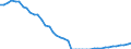 Variable: Total pharmaceutical consumption: A02A-Antacids / Measure: Defined daily dosage per 1 000 inhabitants per day / Country: Germany