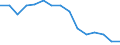 Variable: Total pharmaceutical consumption: A02A-Antacids / Measure: Defined daily dosage per 1 000 inhabitants per day / Country: Greece