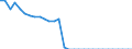 Variable: Total pharmaceutical consumption: A02A-Antacids / Measure: Defined daily dosage per 1 000 inhabitants per day / Country: Hungary