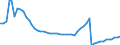 Variable: Total pharmaceutical consumption: A02A-Antacids / Measure: Defined daily dosage per 1 000 inhabitants per day / Country: Iceland