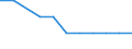 Variable: Total pharmaceutical consumption: A02A-Antacids / Measure: Defined daily dosage per 1 000 inhabitants per day / Country: Israel