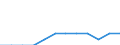Variable: Total pharmaceutical consumption: A02A-Antacids / Measure: Defined daily dosage per 1 000 inhabitants per day / Country: Italy