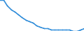 Variable: Total pharmaceutical consumption: A02A-Antacids / Measure: Defined daily dosage per 1 000 inhabitants per day / Country: Norway