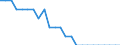 Variable: Total pharmaceutical consumption: A02A-Antacids / Measure: Defined daily dosage per 1 000 inhabitants per day / Country: Portugal