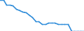Variable: Total pharmaceutical consumption: A02A-Antacids / Measure: Defined daily dosage per 1 000 inhabitants per day / Country: Slovak Republic