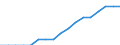 Variable: Total pharmaceutical consumption: A02A-Antacids / Measure: Defined daily dosage per 1 000 inhabitants per day / Country: Slovenia