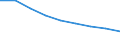 Variable: Total pharmaceutical consumption: A02A-Antacids / Measure: Defined daily dosage per 1 000 inhabitants per day / Country: Spain