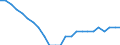 Variable: Total pharmaceutical consumption: A02A-Antacids / Measure: Defined daily dosage per 1 000 inhabitants per day / Country: Sweden