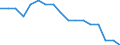 Variable: Total pharmaceutical consumption: A02A-Antacids / Measure: Defined daily dosage per 1 000 inhabitants per day / Country: United Kingdom