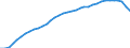 Variable: Total pharmaceutical consumption: A02B-Drugs for peptic ulcer and gastro-oesophageal reflux diseases (GORD) / Measure: Defined daily dosage per 1 000 inhabitants per day / Country: Australia