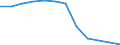 Variable: Total pharmaceutical consumption: A02B-Drugs for peptic ulcer and gastro-oesophageal reflux diseases (GORD) / Measure: Defined daily dosage per 1 000 inhabitants per day / Country: Austria