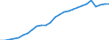 Variable: Total pharmaceutical consumption: A02B-Drugs for peptic ulcer and gastro-oesophageal reflux diseases (GORD) / Measure: Defined daily dosage per 1 000 inhabitants per day / Country: Belgium