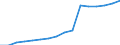 Variable: Total pharmaceutical consumption: A02B-Drugs for peptic ulcer and gastro-oesophageal reflux diseases (GORD) / Measure: Defined daily dosage per 1 000 inhabitants per day / Country: Canada