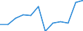 Variable: Total pharmaceutical consumption: A02B-Drugs for peptic ulcer and gastro-oesophageal reflux diseases (GORD) / Measure: Defined daily dosage per 1 000 inhabitants per day / Country: Chile