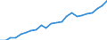 Variable: Total pharmaceutical consumption: A02B-Drugs for peptic ulcer and gastro-oesophageal reflux diseases (GORD) / Measure: Defined daily dosage per 1 000 inhabitants per day / Country: Costa Rica