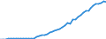 Variable: Total pharmaceutical consumption: A02B-Drugs for peptic ulcer and gastro-oesophageal reflux diseases (GORD) / Measure: Defined daily dosage per 1 000 inhabitants per day / Country: Czechia