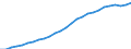 Variable: Total pharmaceutical consumption: A02B-Drugs for peptic ulcer and gastro-oesophageal reflux diseases (GORD) / Measure: Defined daily dosage per 1 000 inhabitants per day / Country: Denmark