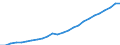 Variable: Total pharmaceutical consumption: A02B-Drugs for peptic ulcer and gastro-oesophageal reflux diseases (GORD) / Measure: Defined daily dosage per 1 000 inhabitants per day / Country: Estonia