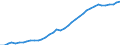 Variable: Total pharmaceutical consumption: A02B-Drugs for peptic ulcer and gastro-oesophageal reflux diseases (GORD) / Measure: Defined daily dosage per 1 000 inhabitants per day / Country: Finland