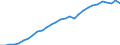 Variable: Total pharmaceutical consumption: A02B-Drugs for peptic ulcer and gastro-oesophageal reflux diseases (GORD) / Measure: Defined daily dosage per 1 000 inhabitants per day / Country: France