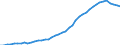 Variable: Total pharmaceutical consumption: A02B-Drugs for peptic ulcer and gastro-oesophageal reflux diseases (GORD) / Measure: Defined daily dosage per 1 000 inhabitants per day / Country: Germany