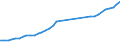 Variable: Total pharmaceutical consumption: A02B-Drugs for peptic ulcer and gastro-oesophageal reflux diseases (GORD) / Measure: Defined daily dosage per 1 000 inhabitants per day / Country: Greece