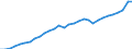 Variable: Total pharmaceutical consumption: A02B-Drugs for peptic ulcer and gastro-oesophageal reflux diseases (GORD) / Measure: Defined daily dosage per 1 000 inhabitants per day / Country: Hungary