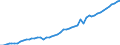 Variable: Total pharmaceutical consumption: A02B-Drugs for peptic ulcer and gastro-oesophageal reflux diseases (GORD) / Measure: Defined daily dosage per 1 000 inhabitants per day / Country: Iceland