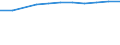 Variable: Total pharmaceutical consumption: A02B-Drugs for peptic ulcer and gastro-oesophageal reflux diseases (GORD) / Measure: Defined daily dosage per 1 000 inhabitants per day / Country: Israel