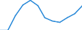 Variable: Total pharmaceutical consumption: A02B-Drugs for peptic ulcer and gastro-oesophageal reflux diseases (GORD) / Measure: Defined daily dosage per 1 000 inhabitants per day / Country: Italy