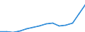 Variable: Total pharmaceutical consumption: A02B-Drugs for peptic ulcer and gastro-oesophageal reflux diseases (GORD) / Measure: Defined daily dosage per 1 000 inhabitants per day / Country: Korea