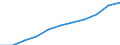 Variable: Total pharmaceutical consumption: A02B-Drugs for peptic ulcer and gastro-oesophageal reflux diseases (GORD) / Measure: Defined daily dosage per 1 000 inhabitants per day / Country: Latvia