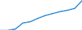 Variable: Total pharmaceutical consumption: A02B-Drugs for peptic ulcer and gastro-oesophageal reflux diseases (GORD) / Measure: Defined daily dosage per 1 000 inhabitants per day / Country: Lithuania