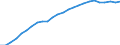 Variable: Total pharmaceutical consumption: A02B-Drugs for peptic ulcer and gastro-oesophageal reflux diseases (GORD) / Measure: Defined daily dosage per 1 000 inhabitants per day / Country: Luxembourg
