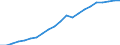 Variable: Total pharmaceutical consumption: A02B-Drugs for peptic ulcer and gastro-oesophageal reflux diseases (GORD) / Measure: Defined daily dosage per 1 000 inhabitants per day / Country: Netherlands