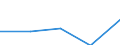 Variable: Total pharmaceutical consumption: A02B-Drugs for peptic ulcer and gastro-oesophageal reflux diseases (GORD) / Measure: Defined daily dosage per 1 000 inhabitants per day / Country: New Zealand