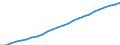 Variable: Total pharmaceutical consumption: A02B-Drugs for peptic ulcer and gastro-oesophageal reflux diseases (GORD) / Measure: Defined daily dosage per 1 000 inhabitants per day / Country: Norway