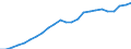 Variable: Total pharmaceutical consumption: A02B-Drugs for peptic ulcer and gastro-oesophageal reflux diseases (GORD) / Measure: Defined daily dosage per 1 000 inhabitants per day / Country: Portugal