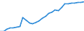 Variable: Total pharmaceutical consumption: A02B-Drugs for peptic ulcer and gastro-oesophageal reflux diseases (GORD) / Measure: Defined daily dosage per 1 000 inhabitants per day / Country: Slovak Republic